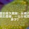 石墨價格大揭秘：從鱗片石墨到石墨烯，一公斤究竟值多少？