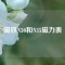 磁鐵N30和N35磁力表